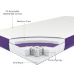 SnuzSurface Duo Dual Sided Cot Bed Mattress 140 x 70cm - Cot Mattresses - Image 5