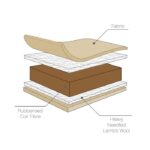 Tutti Bambini Natural Coir Fibre Cot Mattress 120x60cm - Cot Mattresses - Image 2