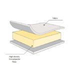 Tutti Bambini Eco Fibre Deluxe Cot Mattress 120x60cm - Cot Mattresses - Image 2