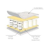 Tutti Bambini Pocket Sprung Cot Mattress 120x60cm – Cot Mattresses - Baby Travel Tutti Bambini Pocket Sprung Cot Mattress 120x60cm - Cot Mattresses - Image 2