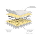 Tutti Bambini Sprung Cot Bed Mattress 140x70cm - Cot Mattresses - Image 2