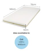 Premium Dual Core + Cotbed Mattress