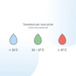 Shnuggle Bobbin Buoy Bath Thermometer